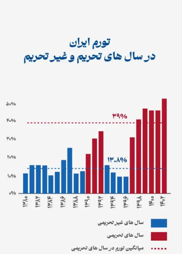 SHARGH PEZESHKIAN CHART