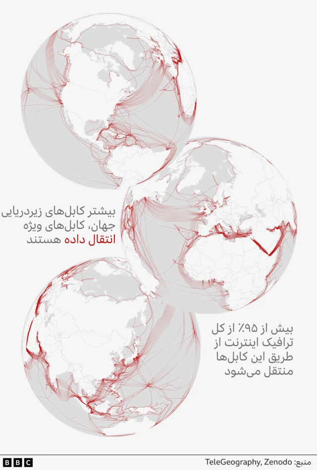 طرحی از کره زمین از سه طرف که نقشه کابل‌های زیردریایی را نشان می‌دهد